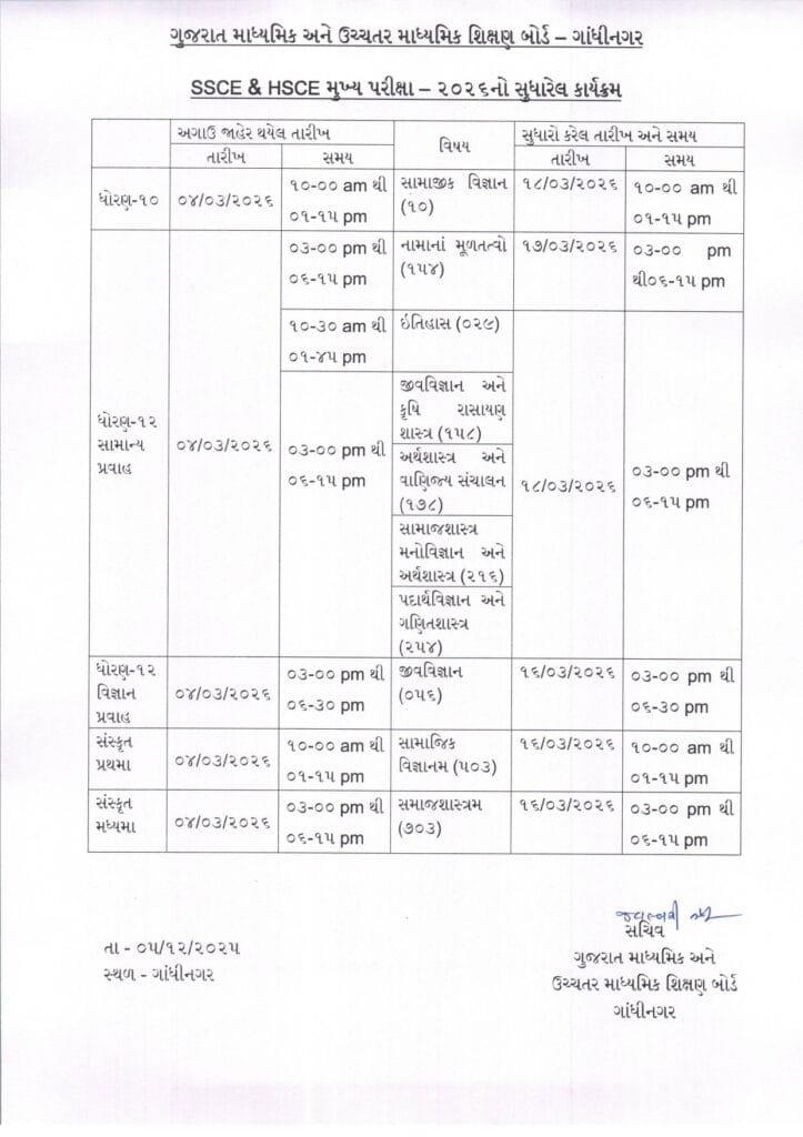 Gujarat Education Board corrects Mistake,પેપરની તારીખ બદલી